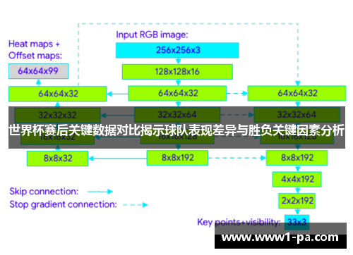 世界杯赛后关键数据对比揭示球队表现差异与胜负关键因素分析 世界杯赛后关键数据对比揭示球队表现差异与胜负关键因素分析