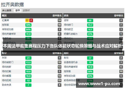 本周法甲密集赛程压力下各队体能状态轮换策略与战术应对解析