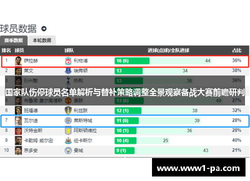 国家队伤停球员名单解析与替补策略调整全景观察备战大赛前瞻研判