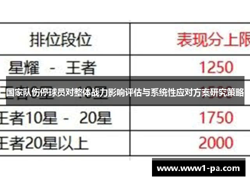国家队伤停球员对整体战力影响评估与系统性应对方案研究策略