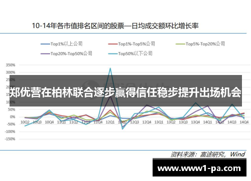 郑优营在柏林联合逐步赢得信任稳步提升出场机会 郑优营在柏林联合逐步赢得信任稳步提升出场机会
