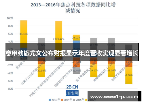 意甲劲旅尤文公布财报显示年度营收实现显著增长