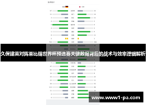 久保建英对阵莱比锡世界杯预选赛关键数据背后的战术与效率逻辑解析 久保建英对阵莱比锡世界杯预选赛关键数据背后的战术与效率逻辑解析