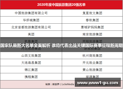 国家队最新大名单全面解析 谁将代表出战关键国际赛事征程新周期