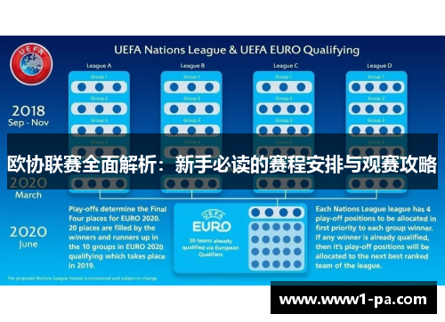 欧协联赛全面解析:新手必读的赛程安排与观赛攻略 欧协联赛全面解析:新手必读的赛程安排与观赛攻略