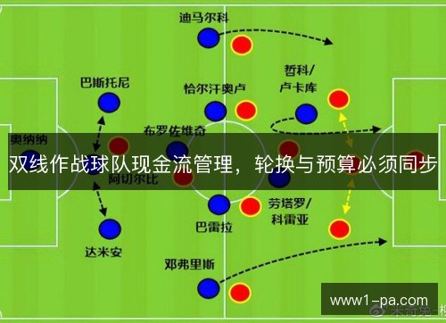 双线作战球队现金流管理，轮换与预算必须同步