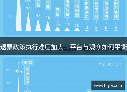 退票政策执行难度加大,平台与观众如何平衡 退票政策执行难度加大,平台与观众如何平衡